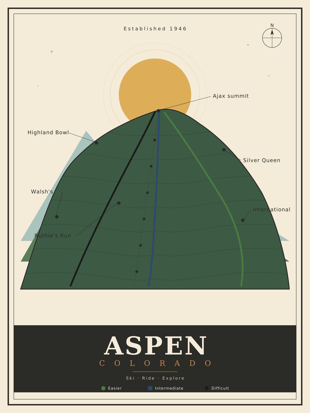Aspen